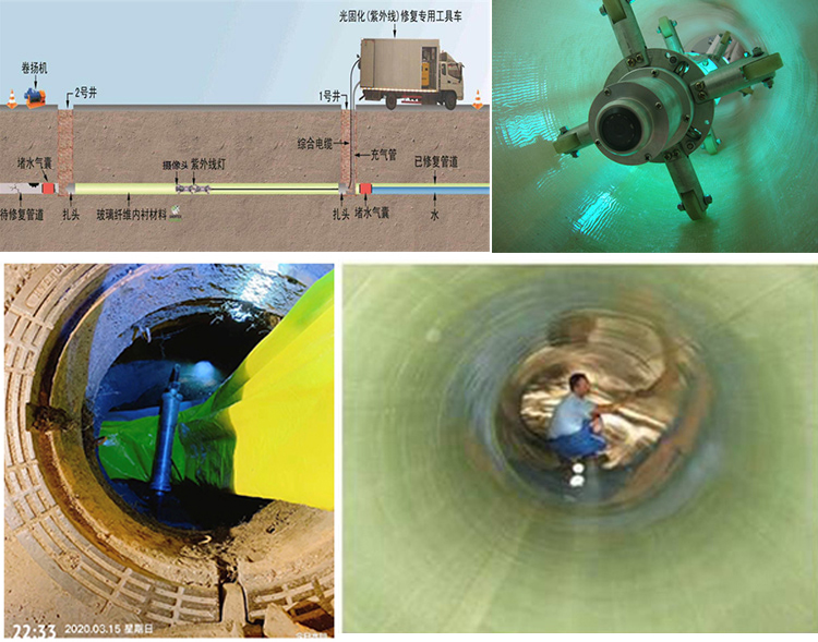 大渡口UV-CIPP内衬修复