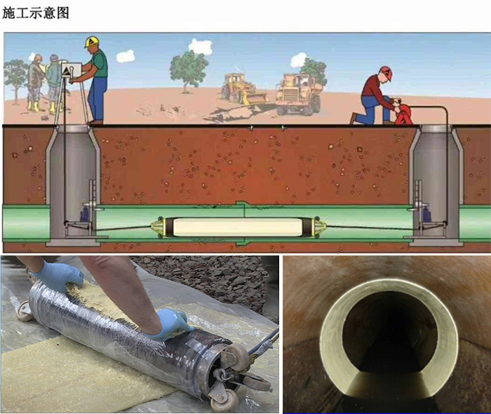 大渡口管道局部点状修复